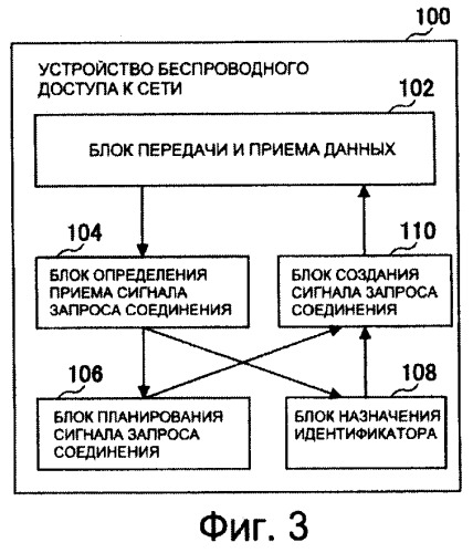 Мобильная станция, устройство беспроводного доступа к сети, система и способ мобильной связи (патент 2420919)