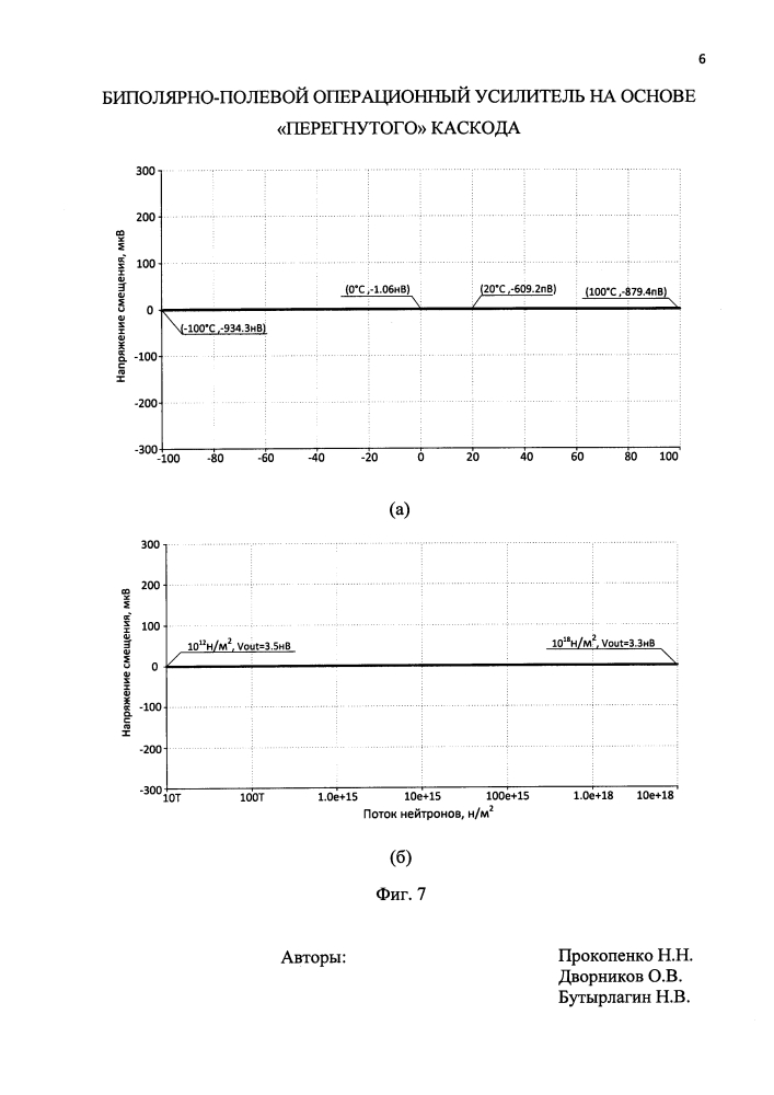 Биполярно-полевой операционный усилитель на основе "перегнутого" каскода (патент 2604684)