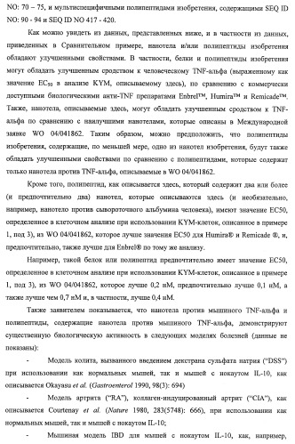 Улучшенные нанотела против фактора некроза опухоли-альфа (патент 2464276)