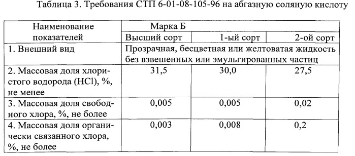 Способ совместного получения хлористого кальция и углекислого газа (патент 2547105)