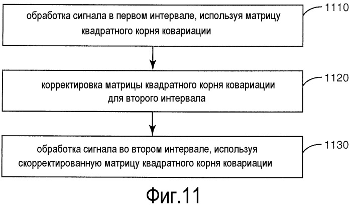 Способ и устройство для последовательного вычитания помех с помощью обработки матрицы корня ковариации (патент 2484582)