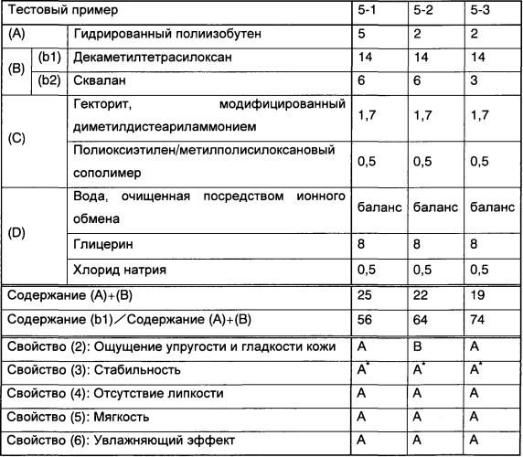 Косметическая композиция в виде эмульсии вода-в-масле (патент 2574029)