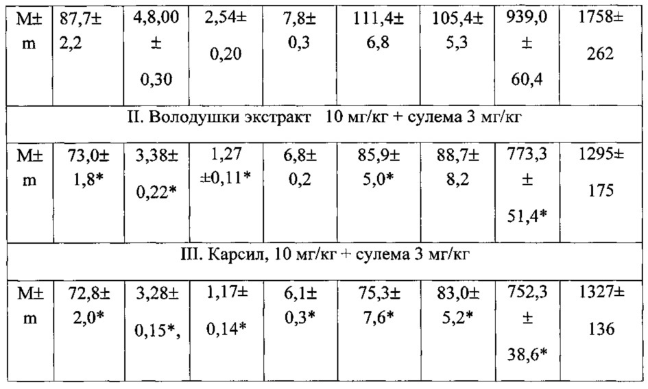 Лекарственный препарат для профилактики и лечения токсического гепатита (патент 2633590)