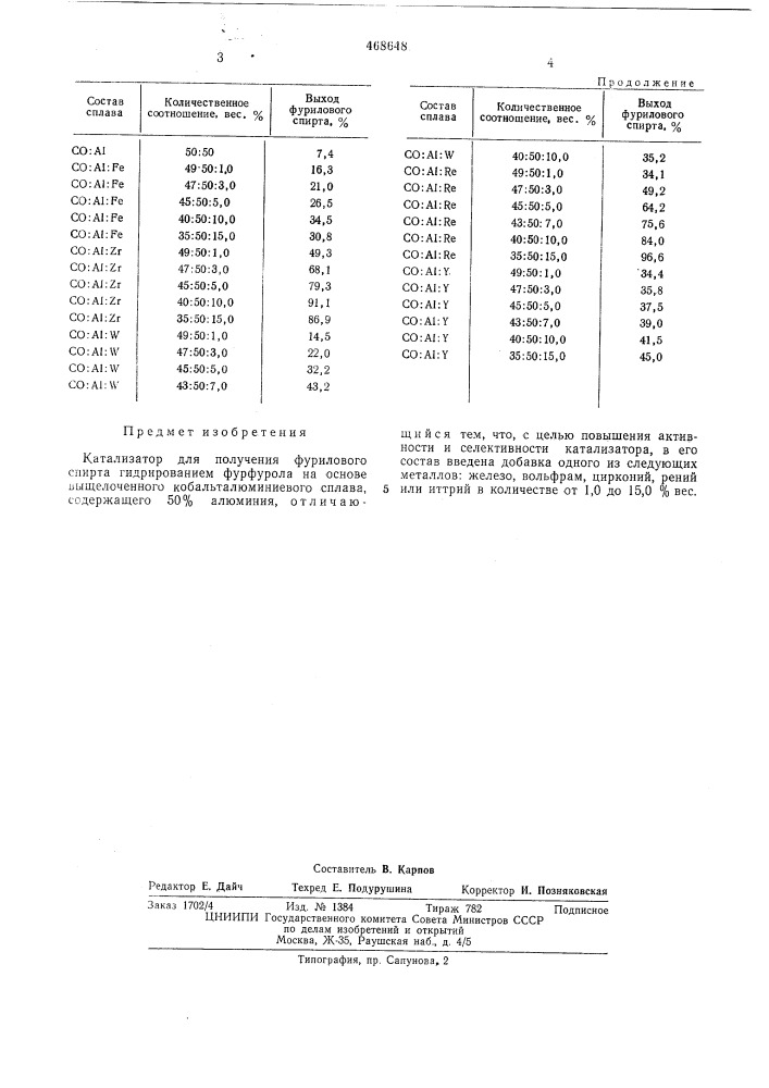 Катализатор для получения фурилового спирта (патент 468648)