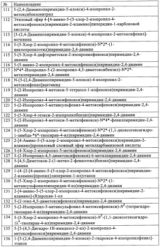 Диаминопиримидины в качестве антагонистов рецепторов р2х3 (патент 2422441)