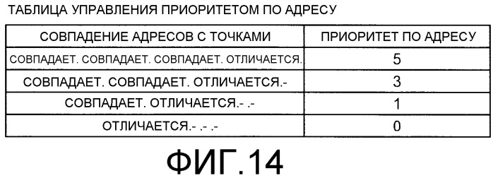 Система передачи и способ передачи (патент 2547632)