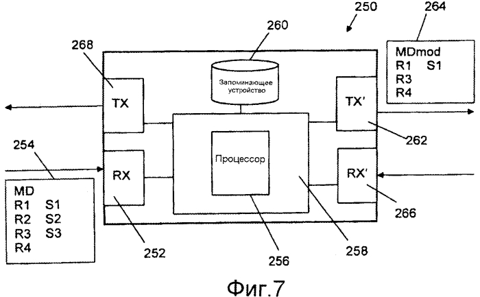 Управление сеансом связи для передачи медиапотока (патент 2552176)