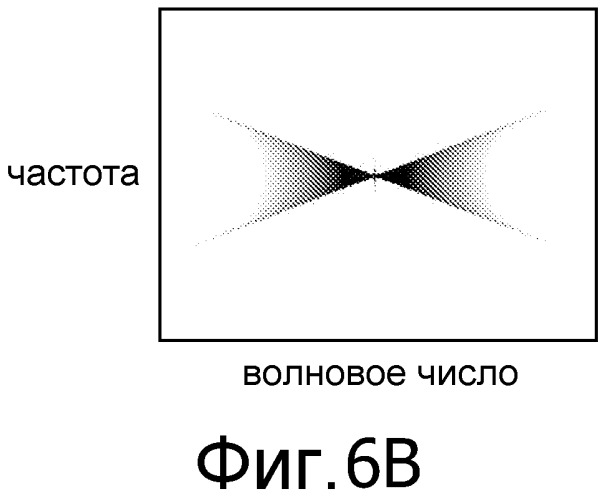 Камера, система, содержащая камеру, способ работы камеры и способ обращения свертки записанного изображения (патент 2529661)