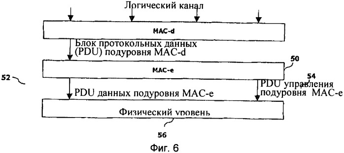 Устройство и способ передачи управляющей информации в системе подвижной связи (патент 2344563)