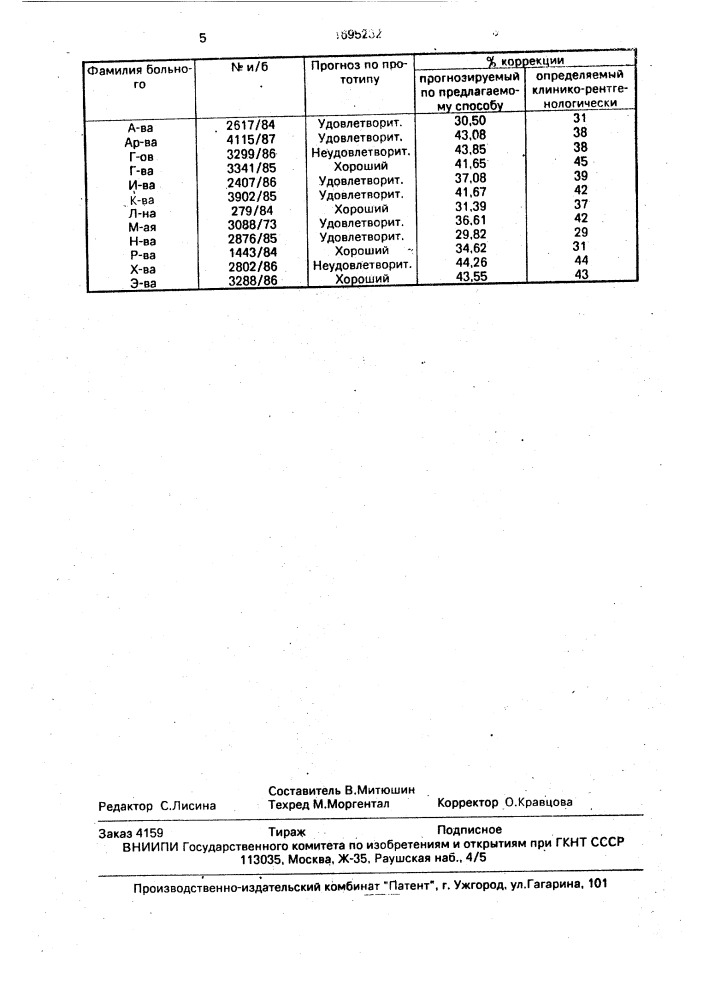 Способ прогнозирования исхода операции дискэпифизэктомии (патент 1695232)