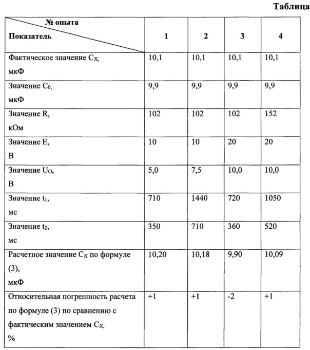 Способ измерения электрической емкости (патент 2645130)