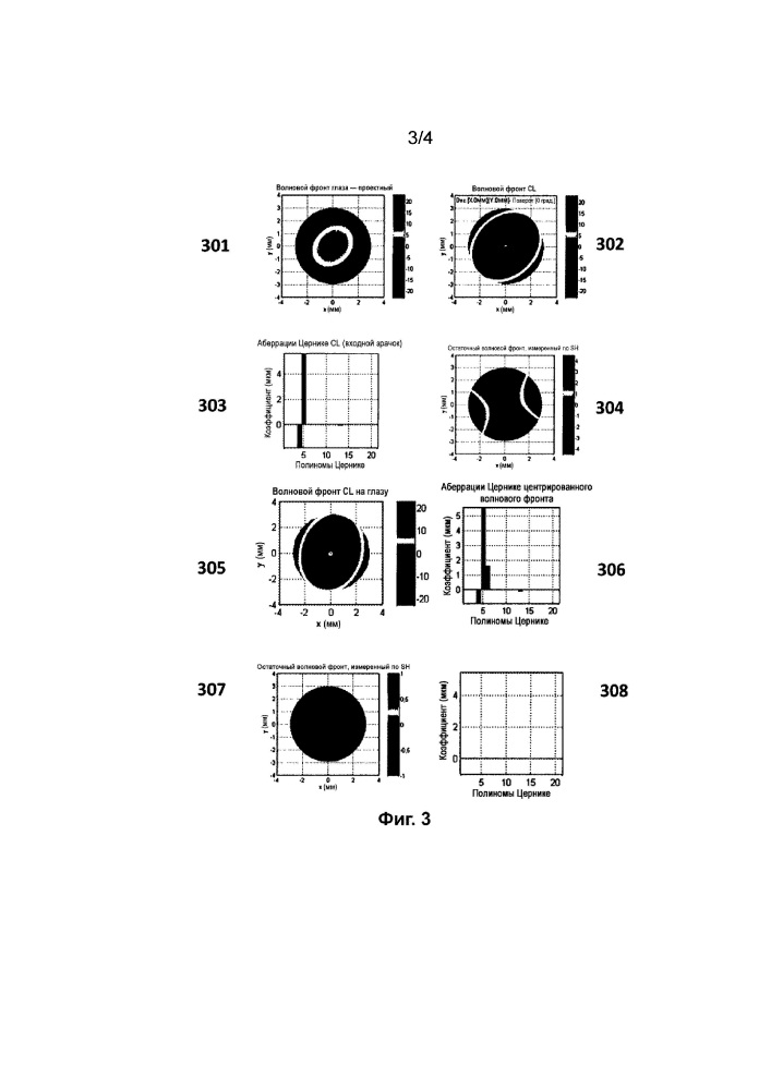 Определение центрирования линзы на глазу по измерениям оптического волнового фронта (патент 2667314)