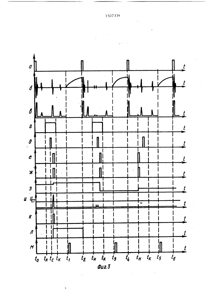 Устройство для ультразвукового измерения характеристик внутричерепной гемоликвородинамики (патент 1507334)