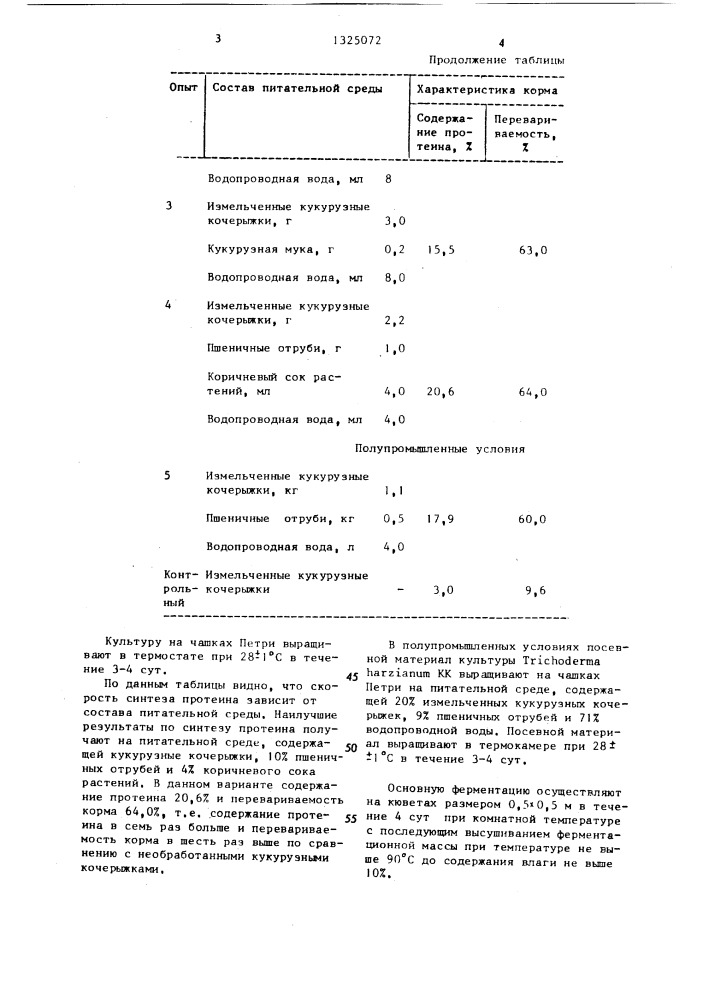 Штамм микромицета тriсноdеrма наrziаnuм вкпм f-319- продуцент кормового белка (патент 1325072)