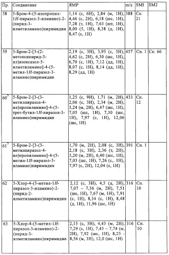 Производные пиримидина в качестве модуляторов рецептора инсулинподобного фактора роста 1 (igf-1), фармацевтическая композиция, способы получения (варианты) и применение (патент 2317291)
