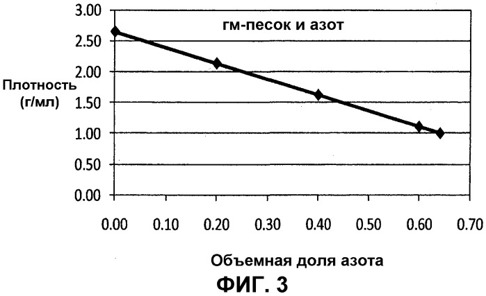 Доставка зернистого материала под землю (патент 2523275)