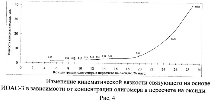 Способ получения иттрийсодержащих органоалюмоксансилоксанов, связующие и пропиточные композиции на их основе (патент 2453550)