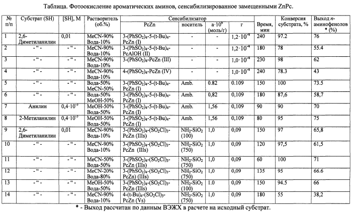 Способ получения пара-аминофенолов (патент 2567552)