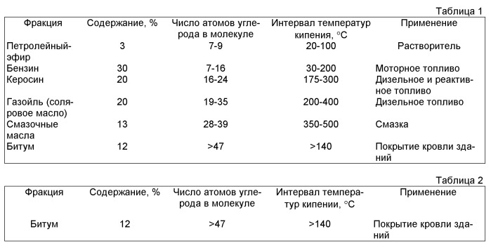 Устройство для переработки органических и минеральных отходов (патент 2507236)