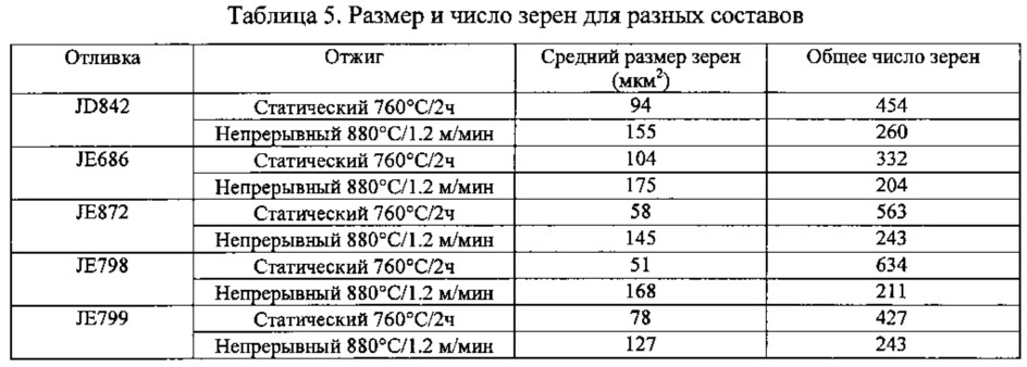 Способ изготовления тонкой полосы из магнитомягкого сплава и полоса, полученная этим способом (патент 2630737)