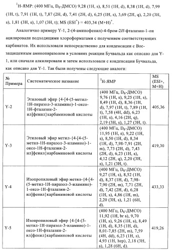 Новые производные фталазинона в качестве ингибиторов киназы аврора-а (патент 2397166)