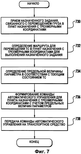 Система навигации вильчатых погрузчиков (патент 2575810)