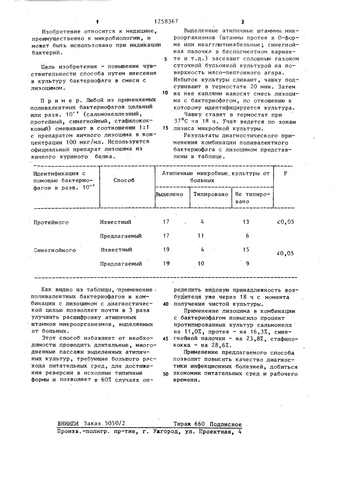 Способ индикации бактерий (патент 1258367)