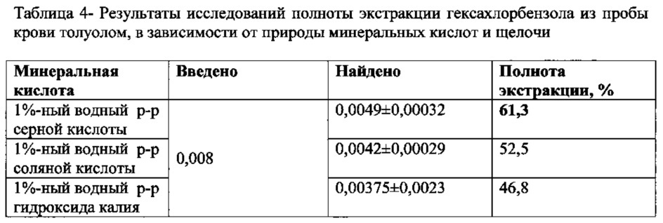 Способ количественного определения гексахлорбензола в крови методом газохроматографического анализа (патент 2613306)