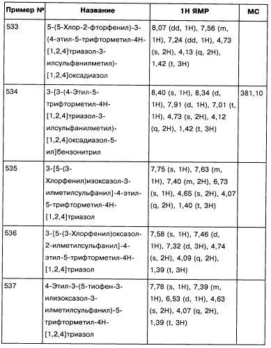 [1,2,4]оксадиазолы (варианты), способ их получения, фармацевтическая композиция и способ ингибирования активации метаботропных глютаматных рецепторов-5 (патент 2352568)