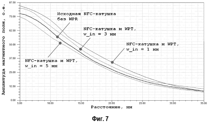 Мобильное устройство связи с беспроводным блоком коммуникации и беспроводным приемником энергии (патент 2566792)