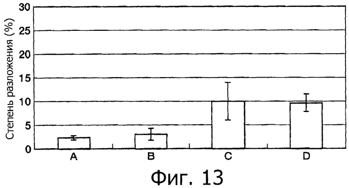 Способ получения гликопротеина и способ скрининга (патент 2520240)