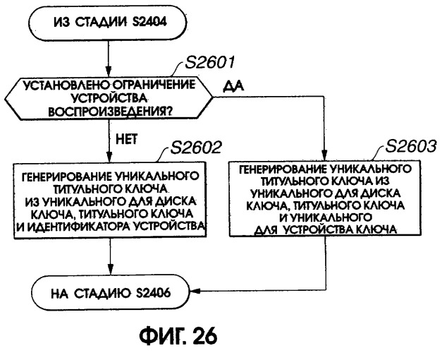 Устройство и способ записи/воспроизведения информации (патент 2273894)