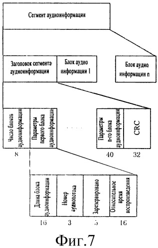 Способ и устройство для анализа данных (патент 2454809)