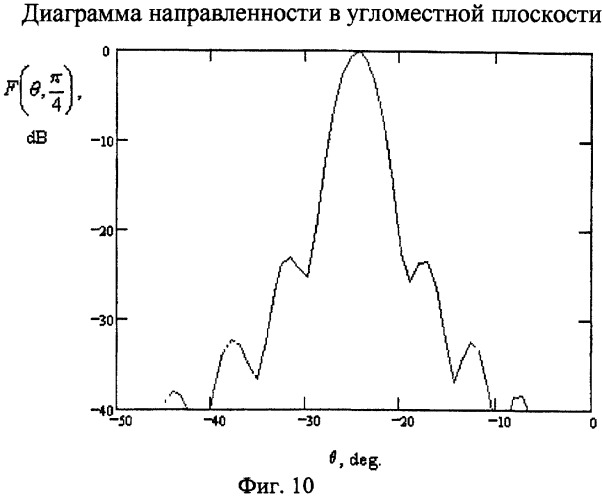 Планарная антенна (патент 2258285)