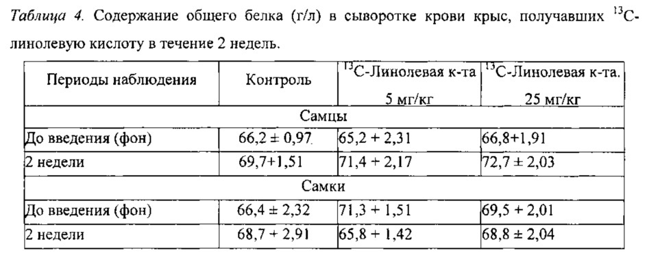 Способ синтеза линолевой и линоленовой кислот, меченных изотопами углерода 13с и 14с (патент 2630691)