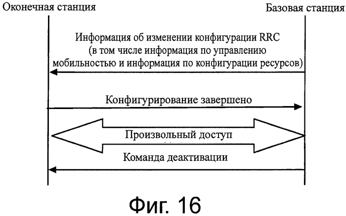 Способ, базовая станция, оконечная станция и система связи для выбора компонентной несущей (патент 2563149)