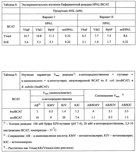 Способ производства 4-гидрокси-l-изолейцина или его соли (патент 2355767)