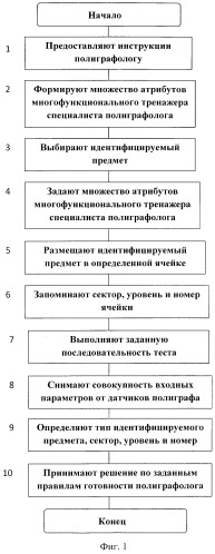 Способ подготовки полиграфолога (патент 2529418)