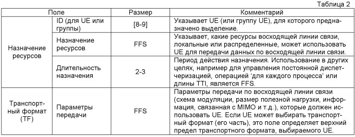 Конфигурирование каналов управления в системе мобильной связи (патент 2437222)