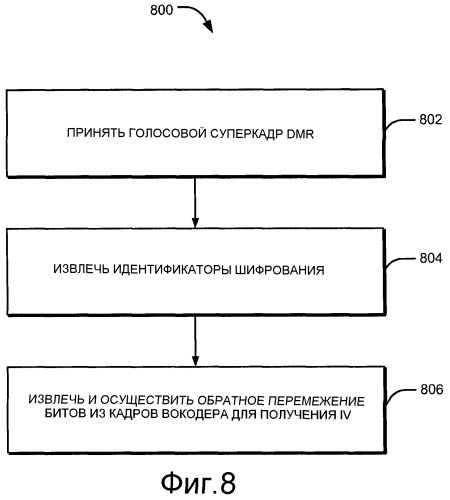 Способ и устройство для передачи параметров шифрования (патент 2469485)