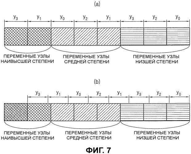 Способ и устройство для канального кодирования и декодирования в системе связи, в которой используются коды контроля четности с низкой плотностью (патент 2490791)