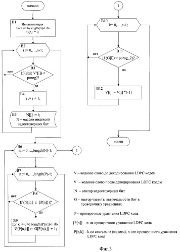 Способ помехоустойчивого декодирования сигналов, полученных с использованием параллельного каскадного кода проверки на четность с низкой плотностью (патент 2461964)