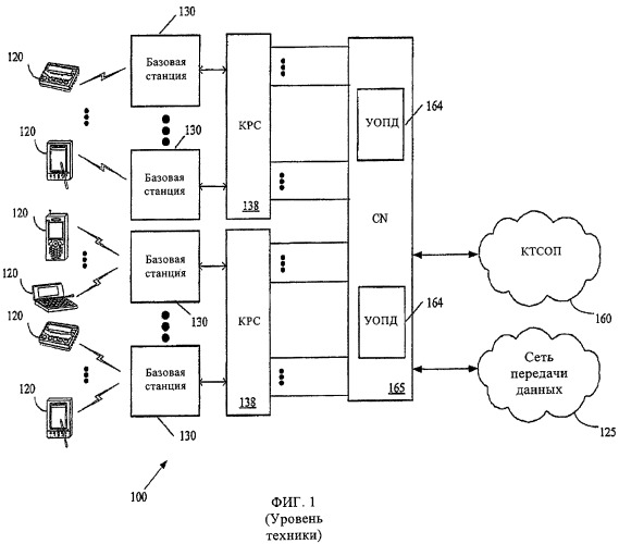 Способ согласованного управления радиоресурсами распределенной беспроводной системы (варианты) (патент 2443077)