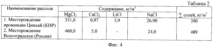 Способ комплексной переработки рассолов хлоридного кальциевого и хлоридного магниевого типов (варианты) (патент 2436732)