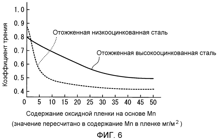 Отожженный и оцинкованный стальной лист и способ его производства (патент 2465375)