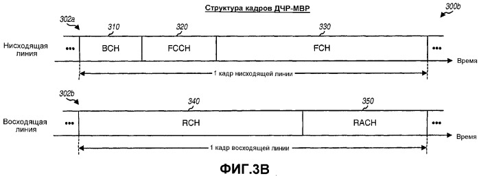 Система беспроводной локальной вычислительной сети со множеством входов и множеством выходов (патент 2335852)