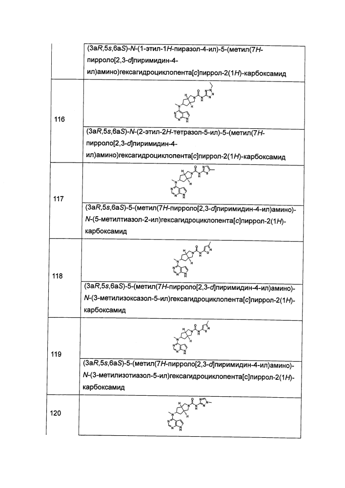 Производные пирролопиримидина, полезные в качестве ингибиторов jak-киназы (патент 2618673)