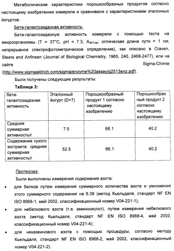 Порошкообразный кисломолочный продукт или йогурт с высоким содержанием молочнокислых микроорганизмов (патент 2452185)