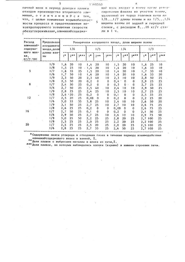 Способ выплавки стали в мартеновской печи (патент 1560560)