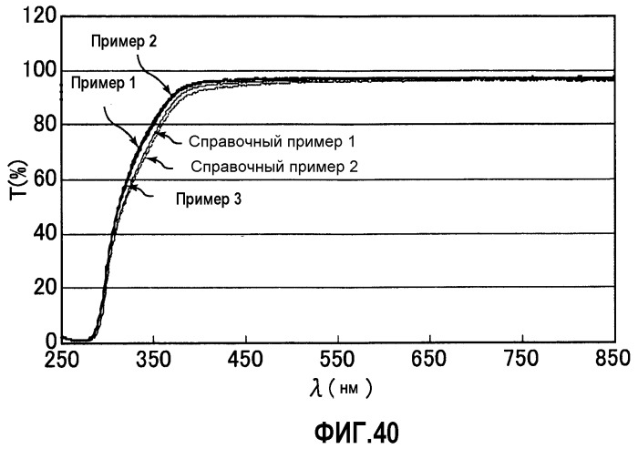 Противоотражательная пленка, отображающее устройство и светопропускающий элемент (патент 2493574)